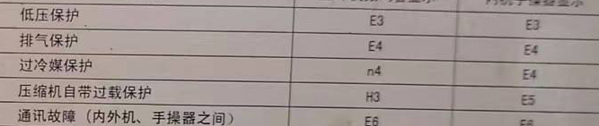 细河空调电话在哪里找